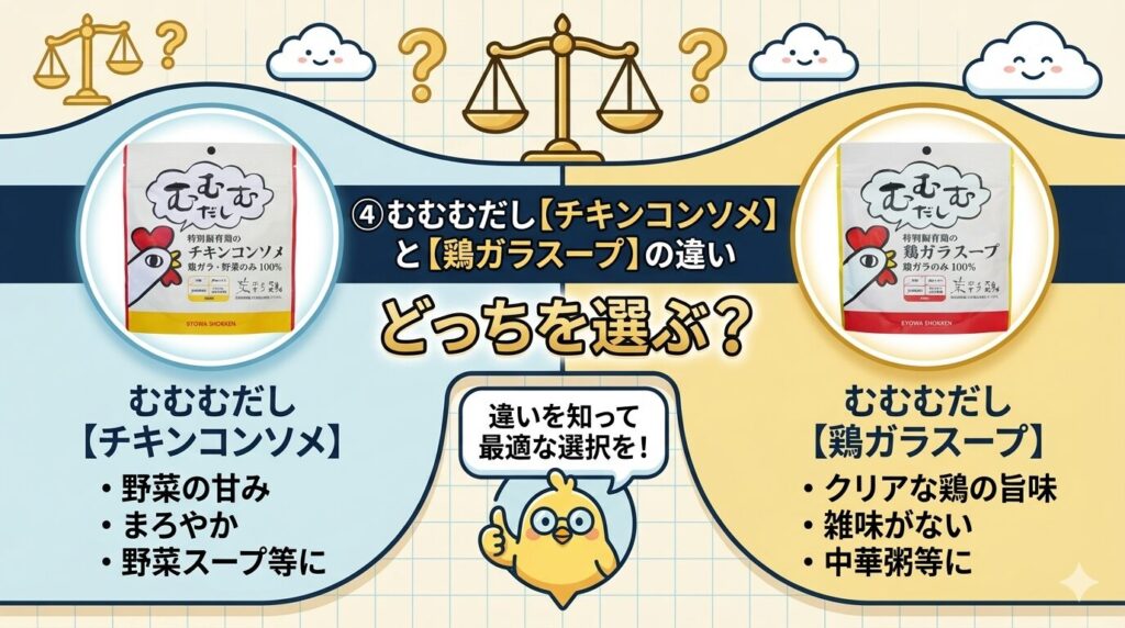 ④むむむだし「チキンコンソメ」と「鶏ガラスープ」の違い｜どっちを選ぶ？