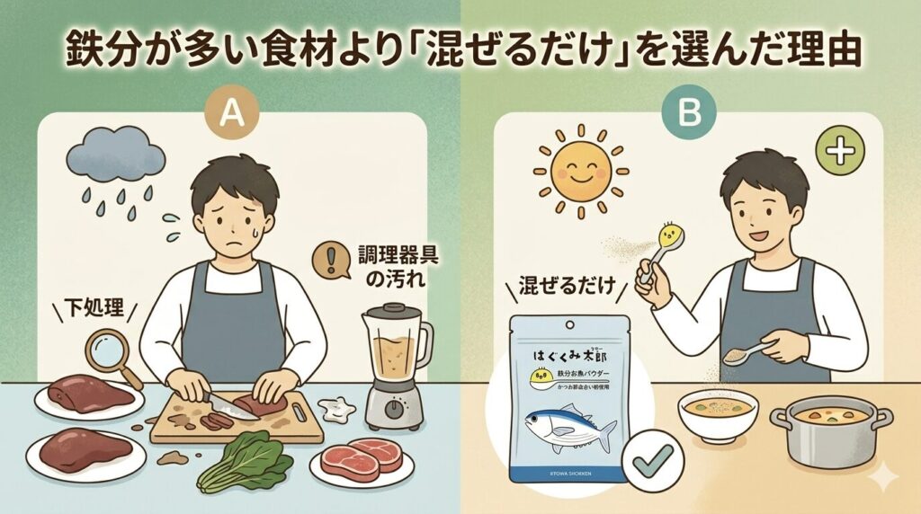 ②鉄分が多い食材より「混ぜるだけ」を選んだ理由